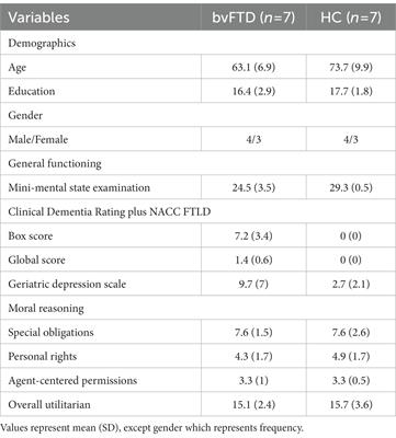 Moral reasoning through the eyes of persons with behavioral variant frontotemporal dementia